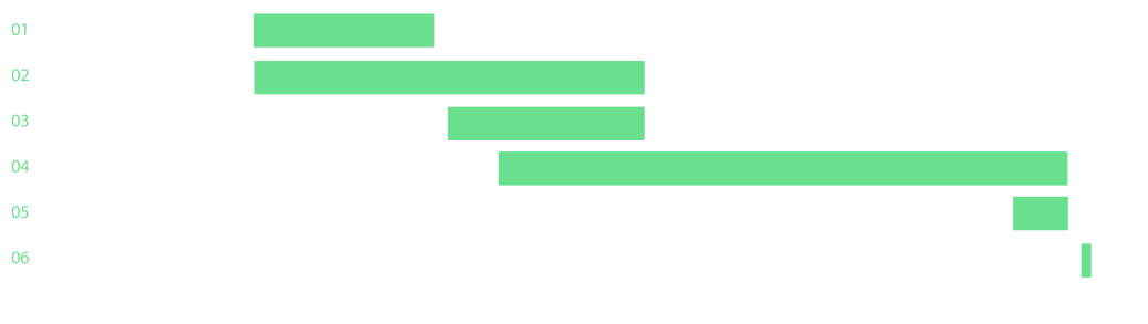 grafico pesquisa unidas 2025